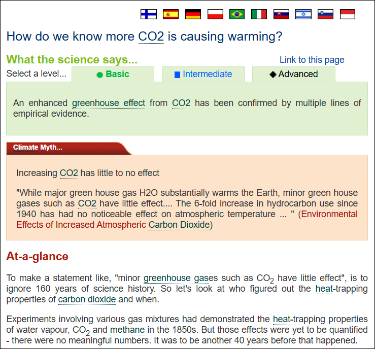 Global temperature vs CO2 1880-2023