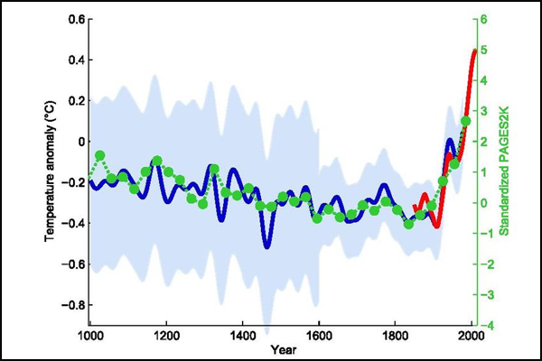 Michael Mann hockey stick