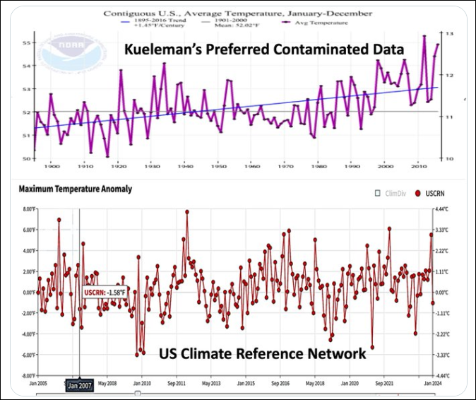 Jim Steele temperature comparison