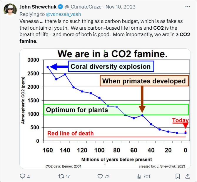 John Shewchuk says we're in a CO2 famine